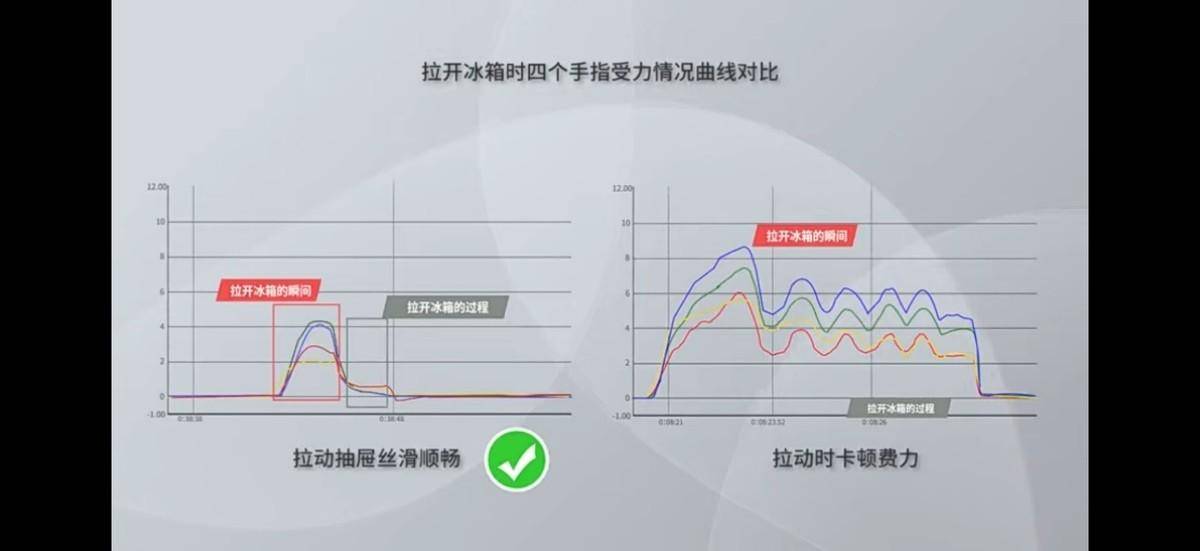 箱：Leader下午茶系列冰箱爱游戏网站入口年轻人的第二台冰(图2)